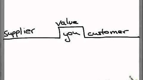 Adding Value: The Secret To Selling More!