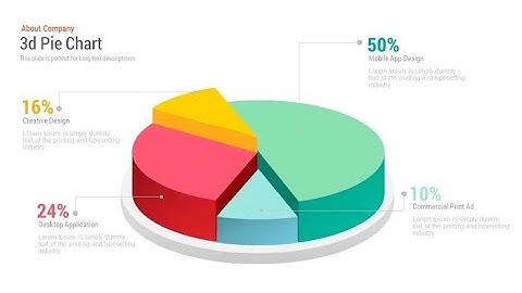 "Mastering Pie Charts: A Visual Guide to Data Representation"