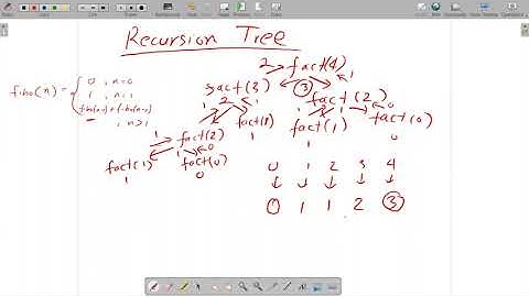 Recursion Tree | Recursion Part 2 (Bangla)