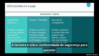 Cloud Software Group Brazil Partner Sales Webinar May 2023