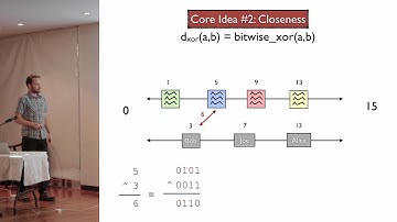 1.2. XOR Distance and Basic Routing