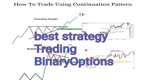 How to Trading Binary Options 60 Second Strategy Following the Trends