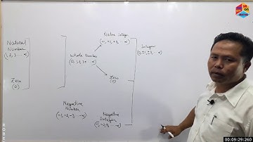 MATHS X 1001A NUMBER SYSTEM INTRO A