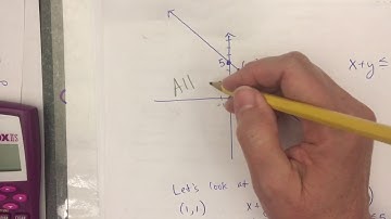 Section 7.4 Graphing an Inequality