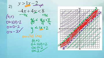 Algebra 1 Block Unit 6 Review Solving Systems of Inequalities