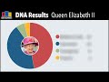 DNA Results for Queen Elizabeth II Predicted