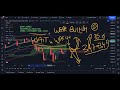 Dow Jones Technical Analysis - Week 18-Oct-2021