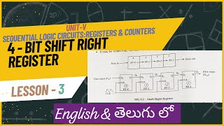 4 bit Shift Right Register