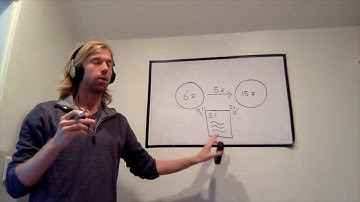 Ethereum in Depth: Smart Contracts - Part 1: What is a Smart Contract?