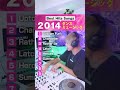 best hits🎵🎵2014ダンス高速ミュージックMIX #shorts