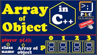 C++ part-20, Array of Object, Array of user defined data type, using class. in C++ with live example