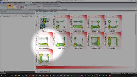 VenturiOne On Plot Compensation - Flow Cytometry Data Analysis Software