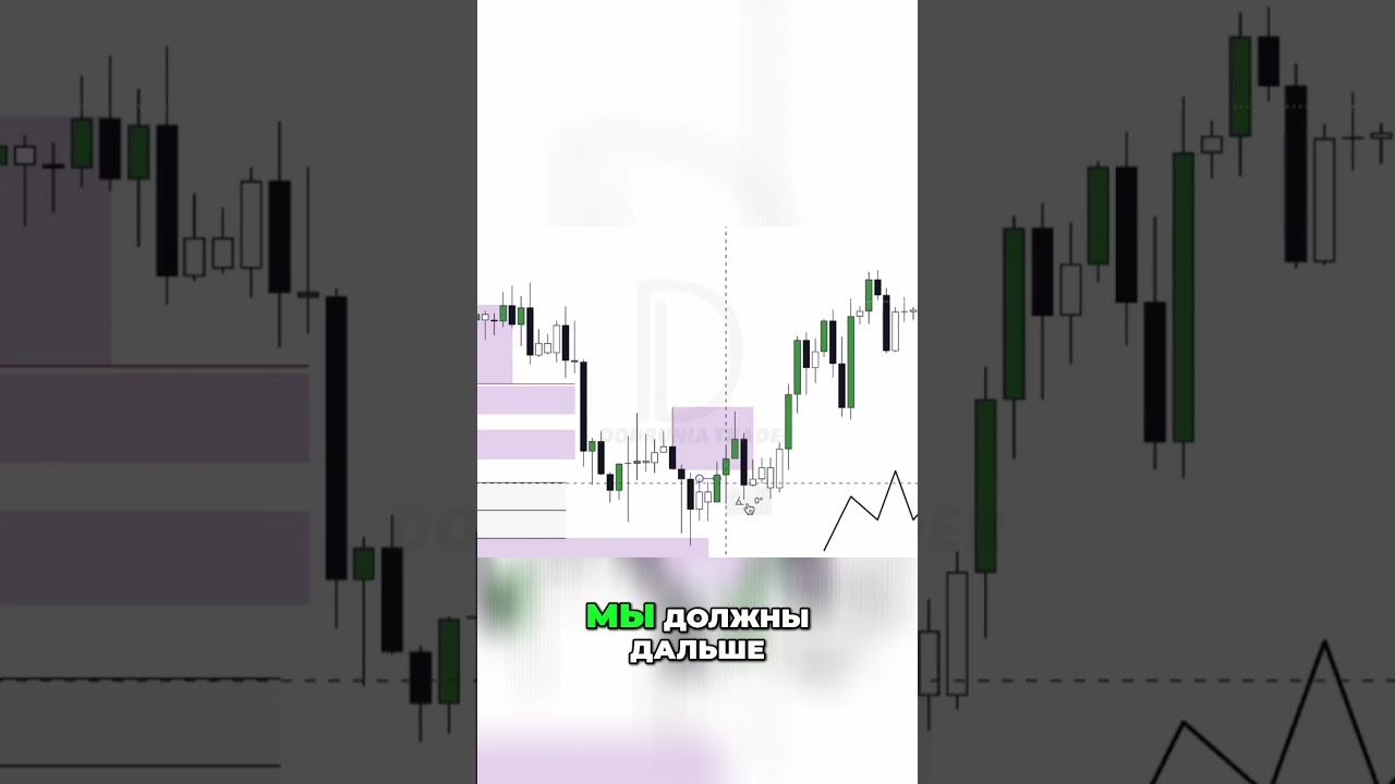 Учимся торговать  как  умные деньги  наказывают новичков