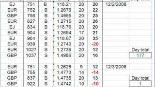 Day Trading Weekly Report... Dec 6th 2008