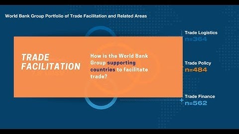 How is the World Bank Group supporting countries to facilitate trade?