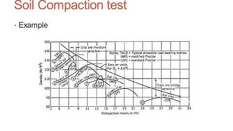 Highway pavement lab 2, soil compaction test, Part 3