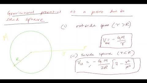 GRAVITATION   PART   9   GRAVITATIONAL POTENTIAL DUE TO SOLID SPHERE   JEE