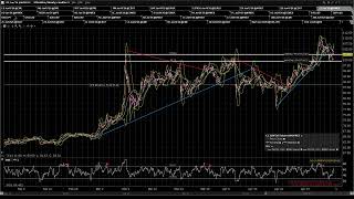 2026 05 04 Jack's Pre Market Review