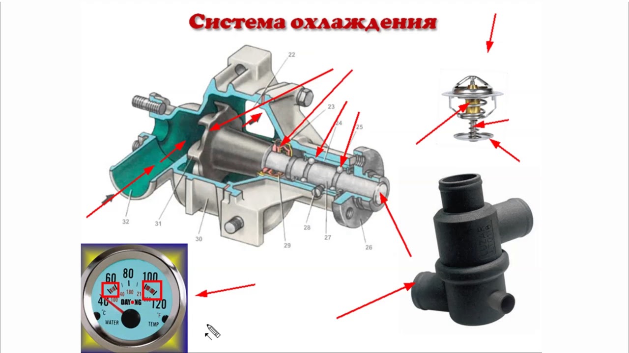 Гибридная система охлаждения двигателя