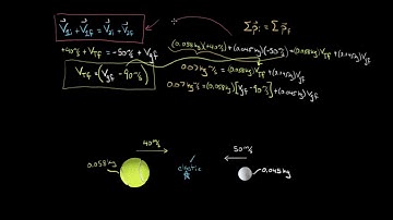 How to use the shortcut for solving elastic collisions | Physics | Khan Academy Hebrew