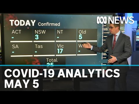 May 5: Coronavirus data analysis from Australia and around the world | ABC News