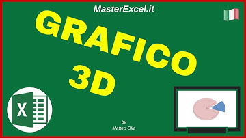 MasterExcel.it - Tutorial Grafico 3D su Excel
