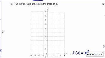 [IB Math SL] Exam Review: Exponential and Logarithmic Functions