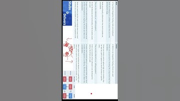 Stubs VS Drivers in Software testing in HINDI URDU Part 2