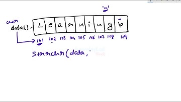 Find a Character in a String using strrchr function | C Video Tutorial in Hindi