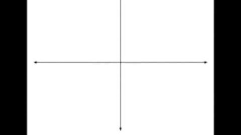 Functions - Chapter 2.1 (Algebra 2) Part B