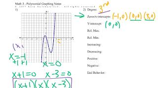 Math 3   Graphing Polynomials Notes