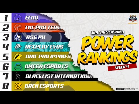 TEAM STANDINGS and POWER RANKINGS as of WEEK 4 of MPL-PH Season 9