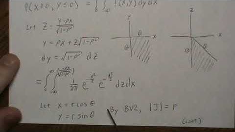 Probability of 4th Quadrant for a Standard Bivariate Normal Random Variable
