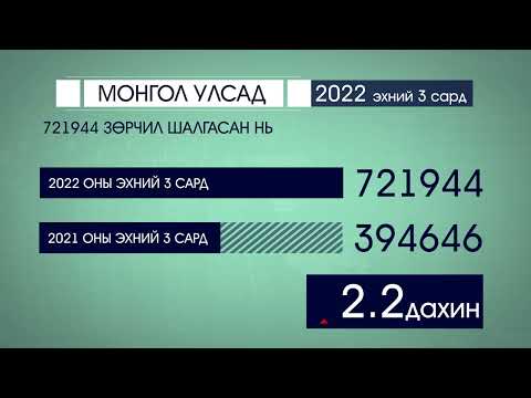 Видео: Замын хөдөлгөөний зөрчил гэж хэн бэ?