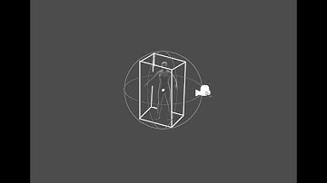 MakeHuman: Orbital camera -- an explanation