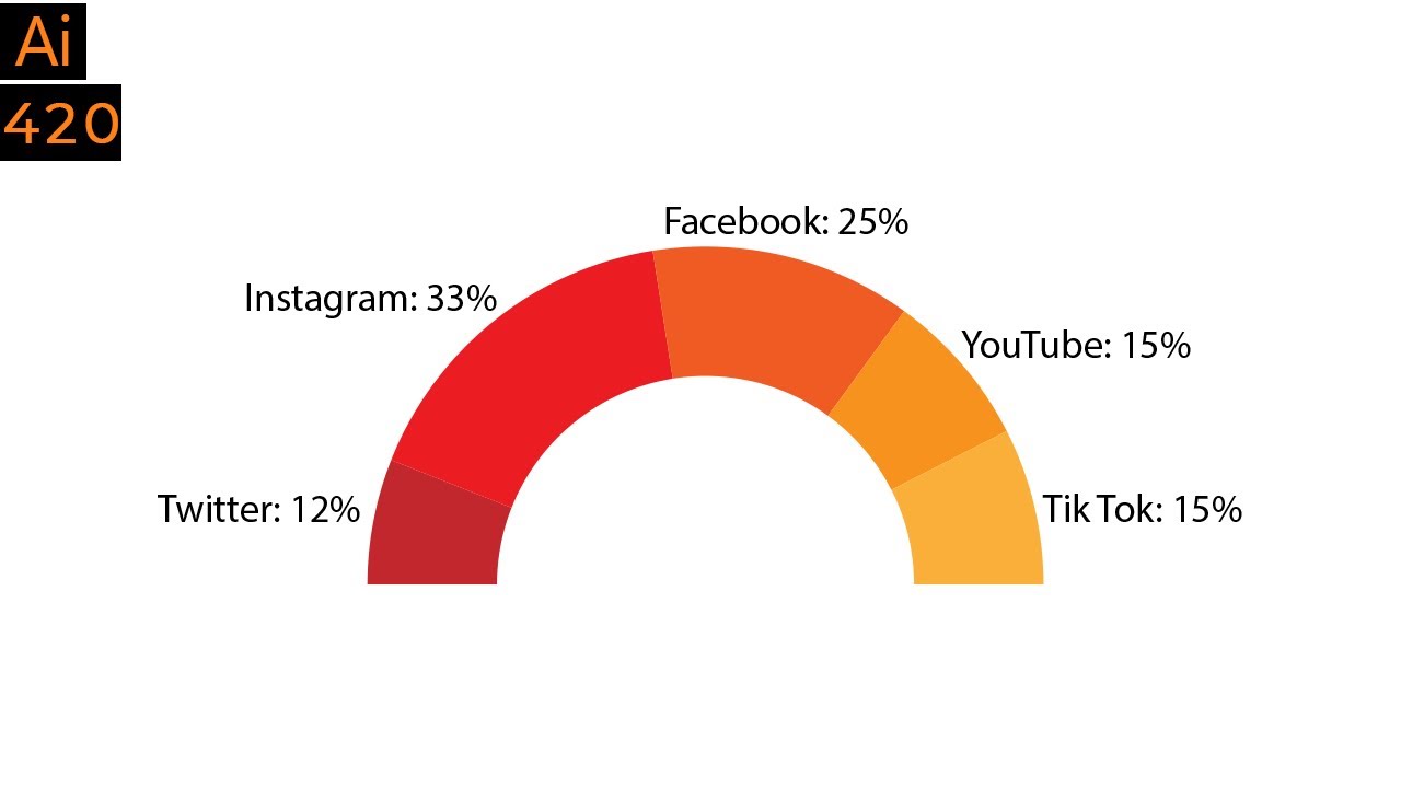 How To Create A Half Pie Chart In Adobe Illustrator YouTube How To Create A Half Pie Chart In Adobe Illustrator YouTube