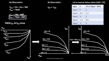 Convert PMOS and NMOS drain-source-voltage to vout