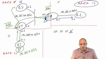 159 IPExpert OSPF Inter Area and External Routes in the Data
