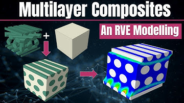 How to model MULTILAYER composites in ABAQUS