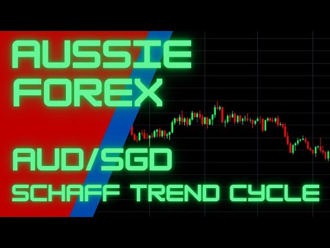 Back testing forex indicators - Schaff Trend Cycle - AUDSGD