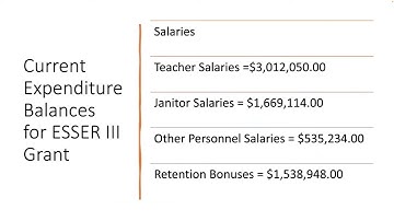 ARP ESSER III Quarterly Review - Community Input