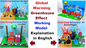 global warming - greenhouse effect working model explanation in english - howtofunda