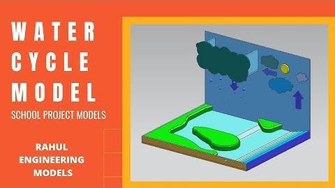 Water cycle working model for school science project | #WaterCycle #WorkingModels
