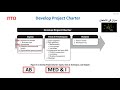 شرح عملية 01 Develop Project Charter تطوير ميثاق المشروع