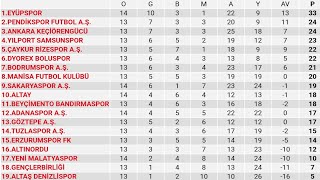 Tff 1.Lig 14.Hafta Puan Durumu - Toplu Sonuçlar - Fikstür 2022-23