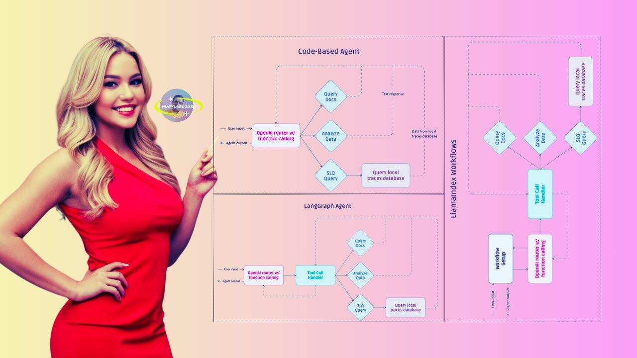 Stop Guessing! Choose the Best LLM Agent Framework for Your AI Project ...