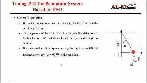 MATLAB Code For Tuning PID controller based on PSO for Pendulum System