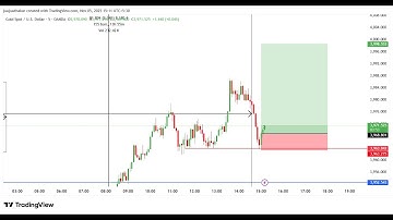 FOREX & CRYPTO  live Trading #ethereum #xauusd