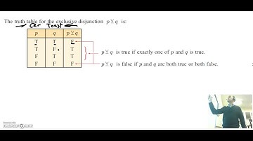 Exclusive Disjunction
