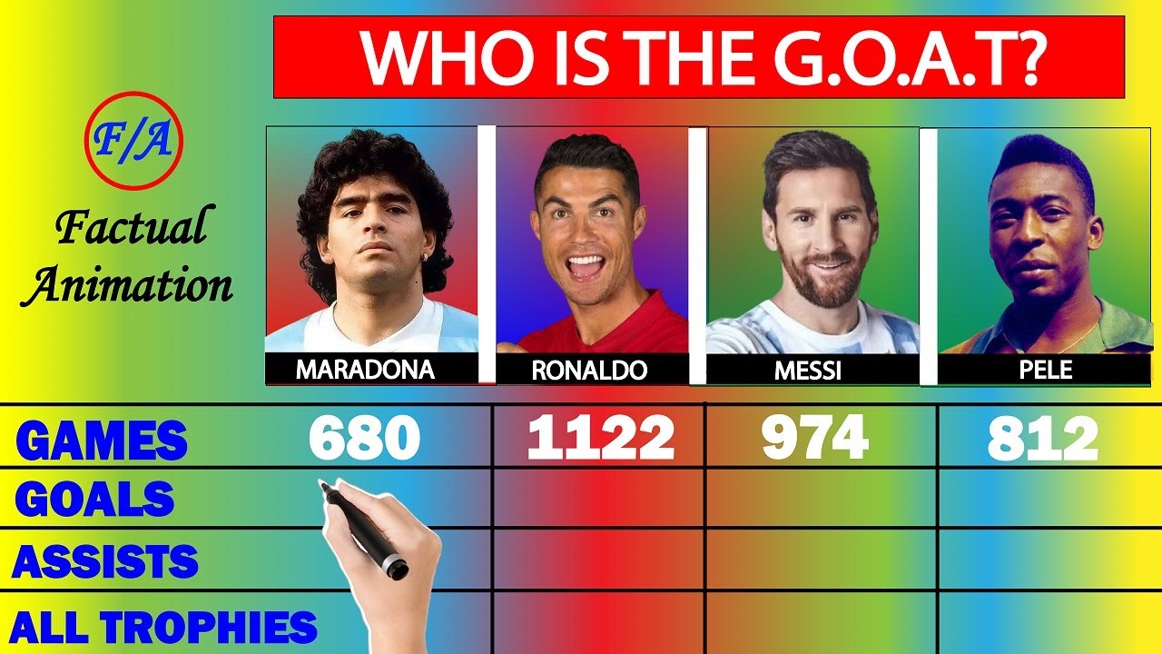 Pele, Messi, Cristiano Ronaldo or Maradona – who's the greatest